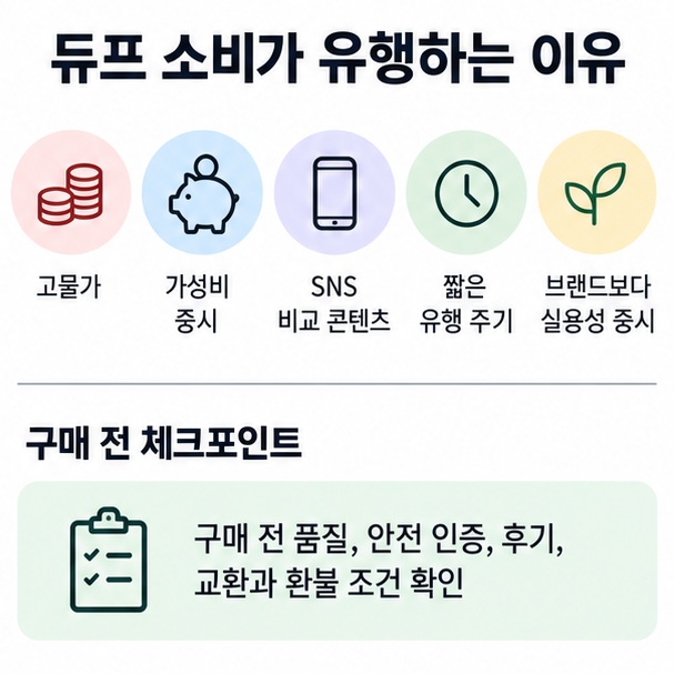 듀프 소비가 고물가 가성비 SNS 비교 콘텐츠 유행 주기 때문에 확산되는 이유를 정리한 이미지