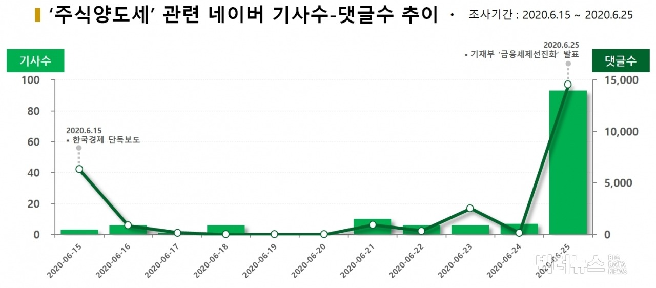 국내주식 양도소득세