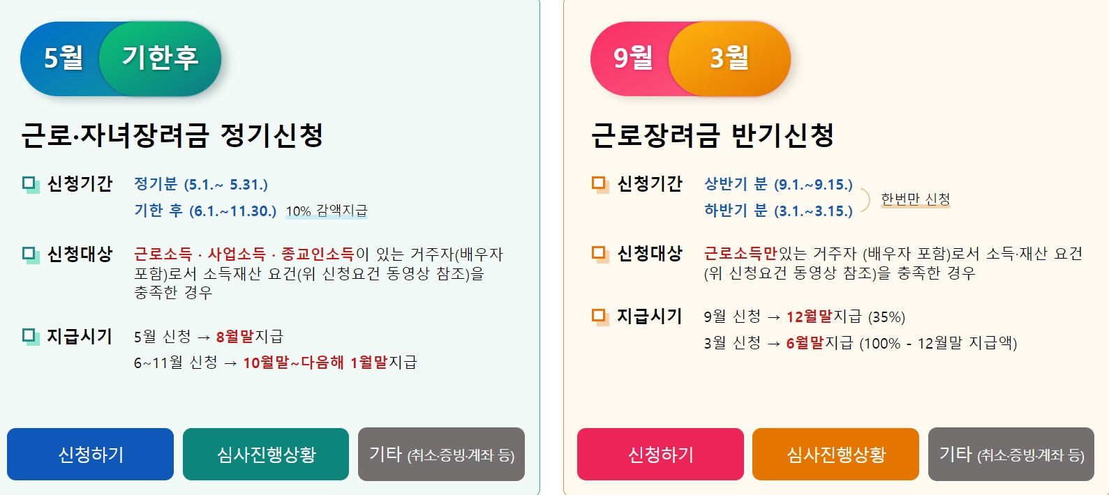 근로 자녀장려금