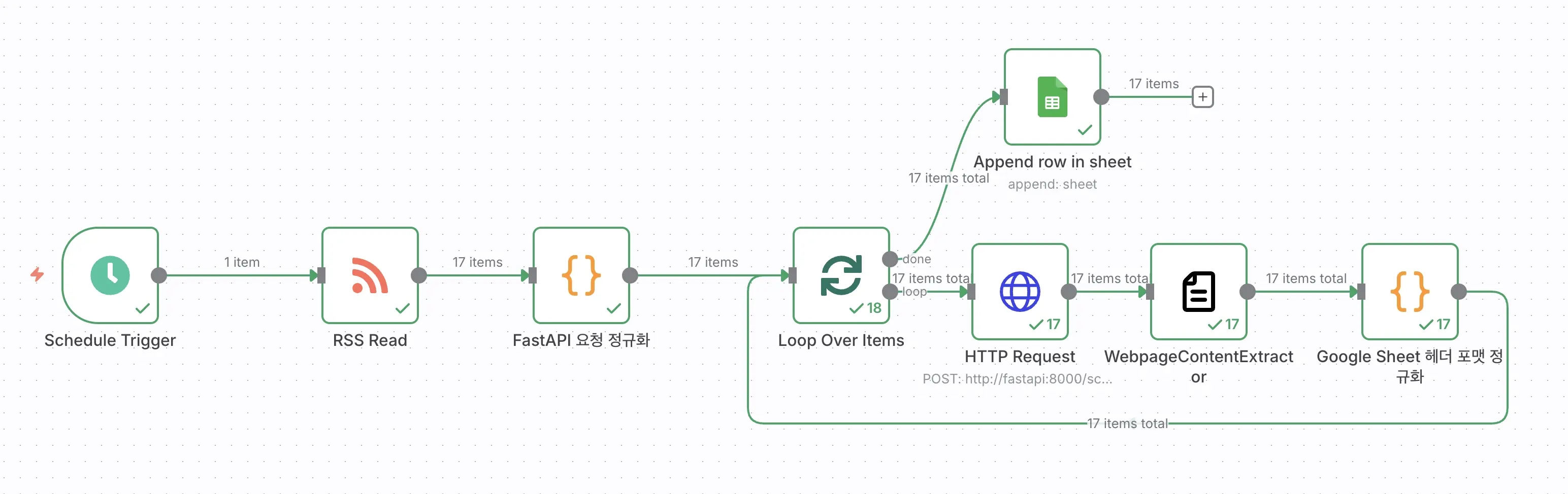 N8N - 웹 스크래핑 구글 스프레드시트 저장 워크플로우