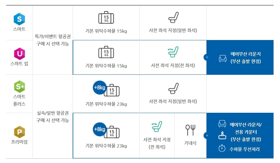 사전수하물 좌석지정