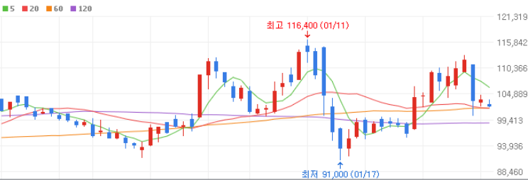 지주사 관련주 TOP 10