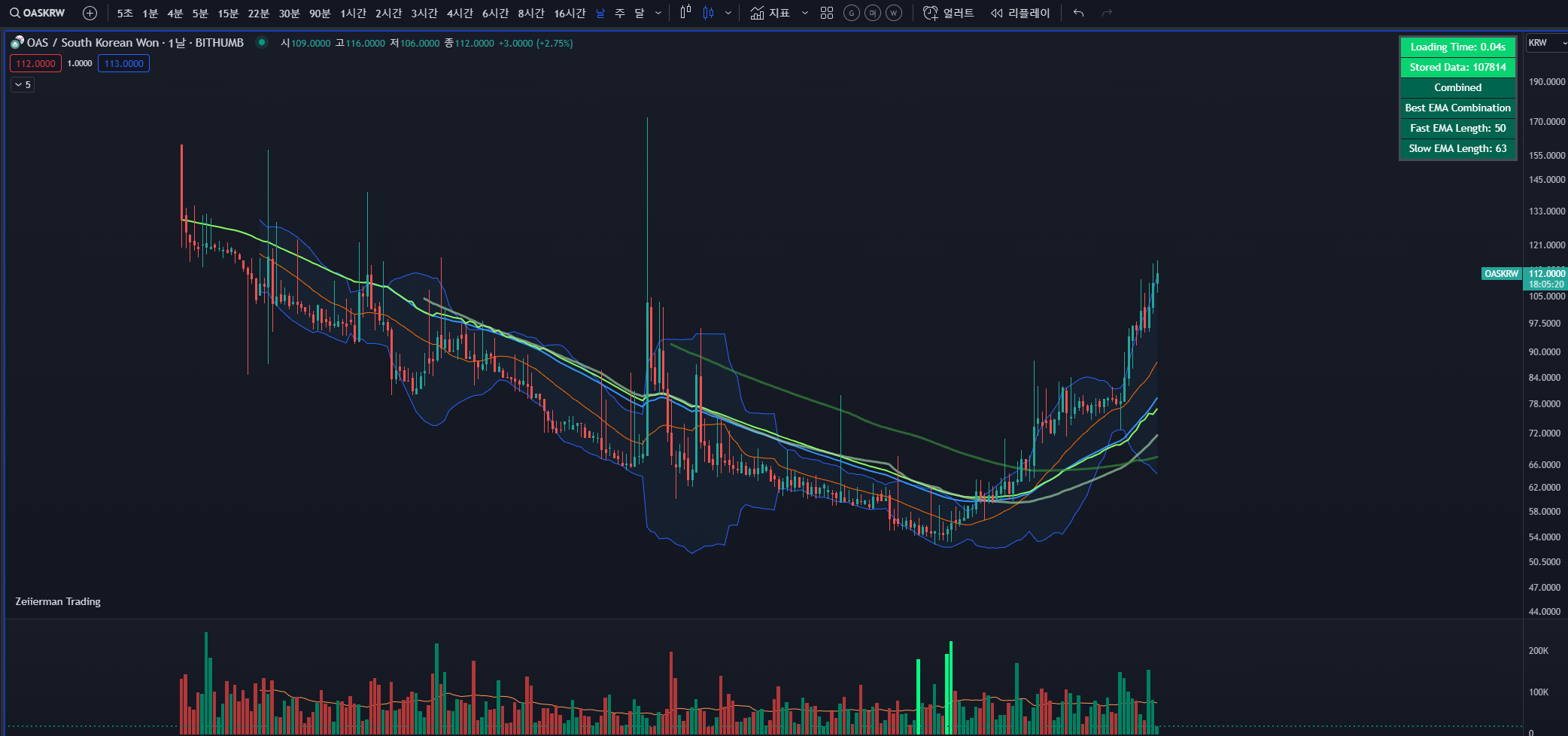 오아시스 코인 시세 차트