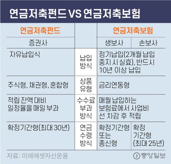 연금저축보험 완벽 가이드ㅣ세액공제 혜택부터 수익률 비교까지 (2026)