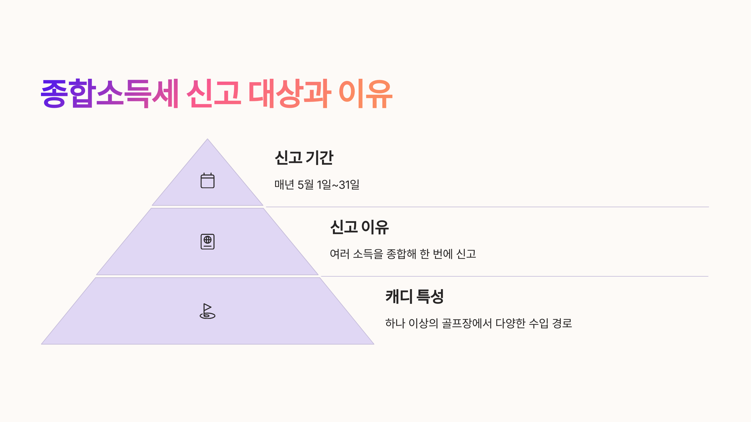 📆 종합소득세 신고 대상과 이유