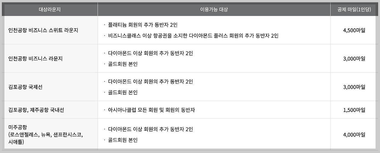 아시아나 마일리지 사용방법