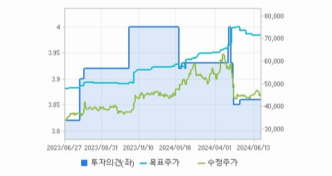 한국타이어앤테크놀로지 주가와 무역 정책에 대한 연계성