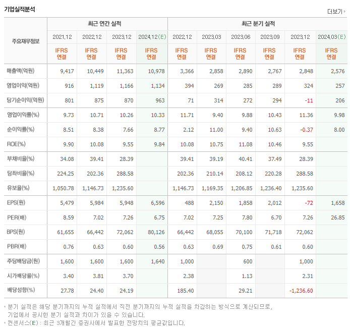 SNT모티브_실적