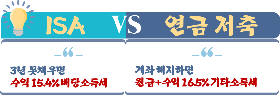 중도해지시 ISA vs 연금저축계좌