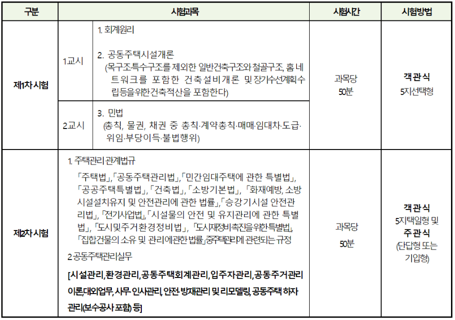 주택관리사