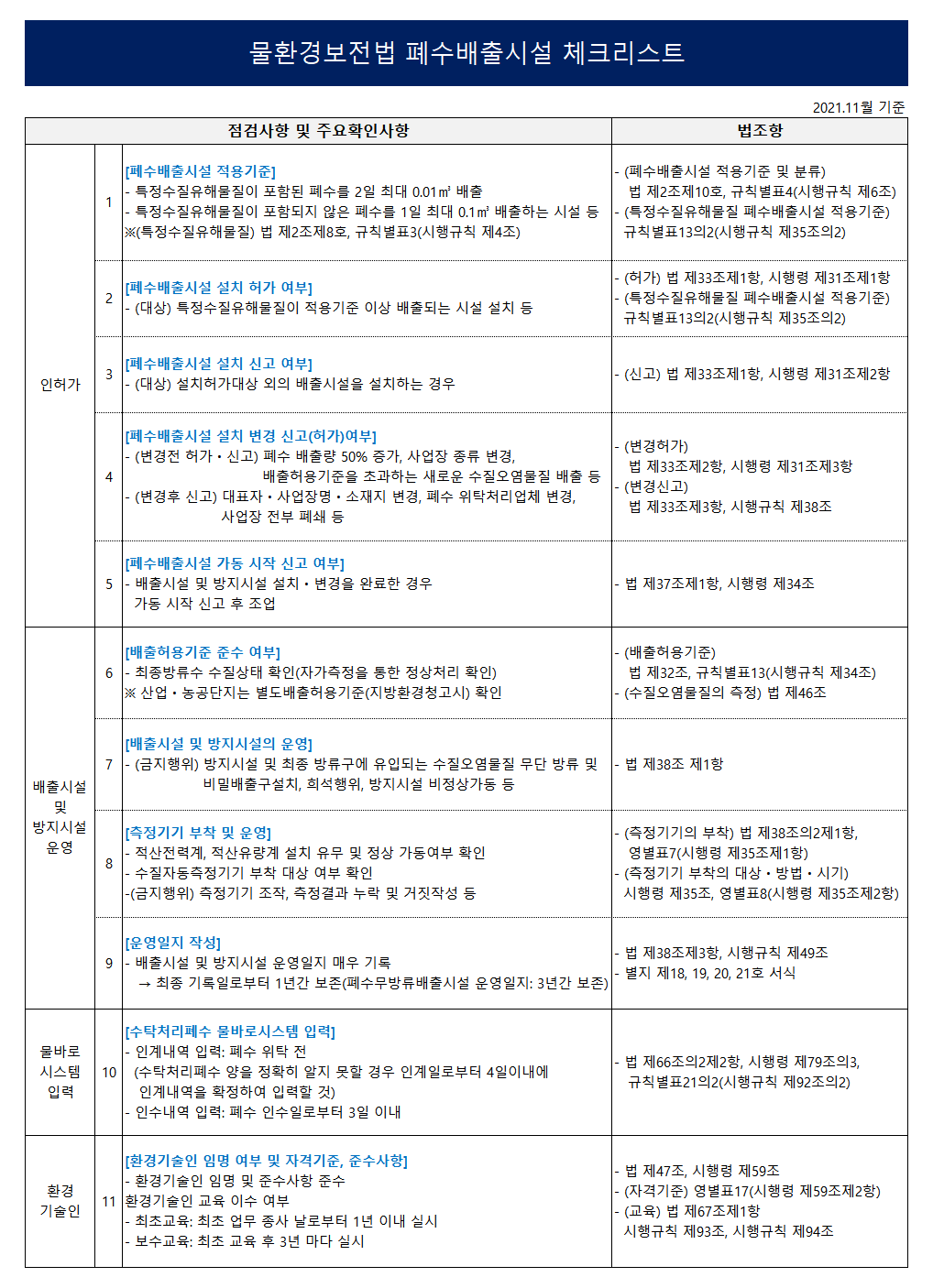 물환경보전법 폐수배출시설 자가진단