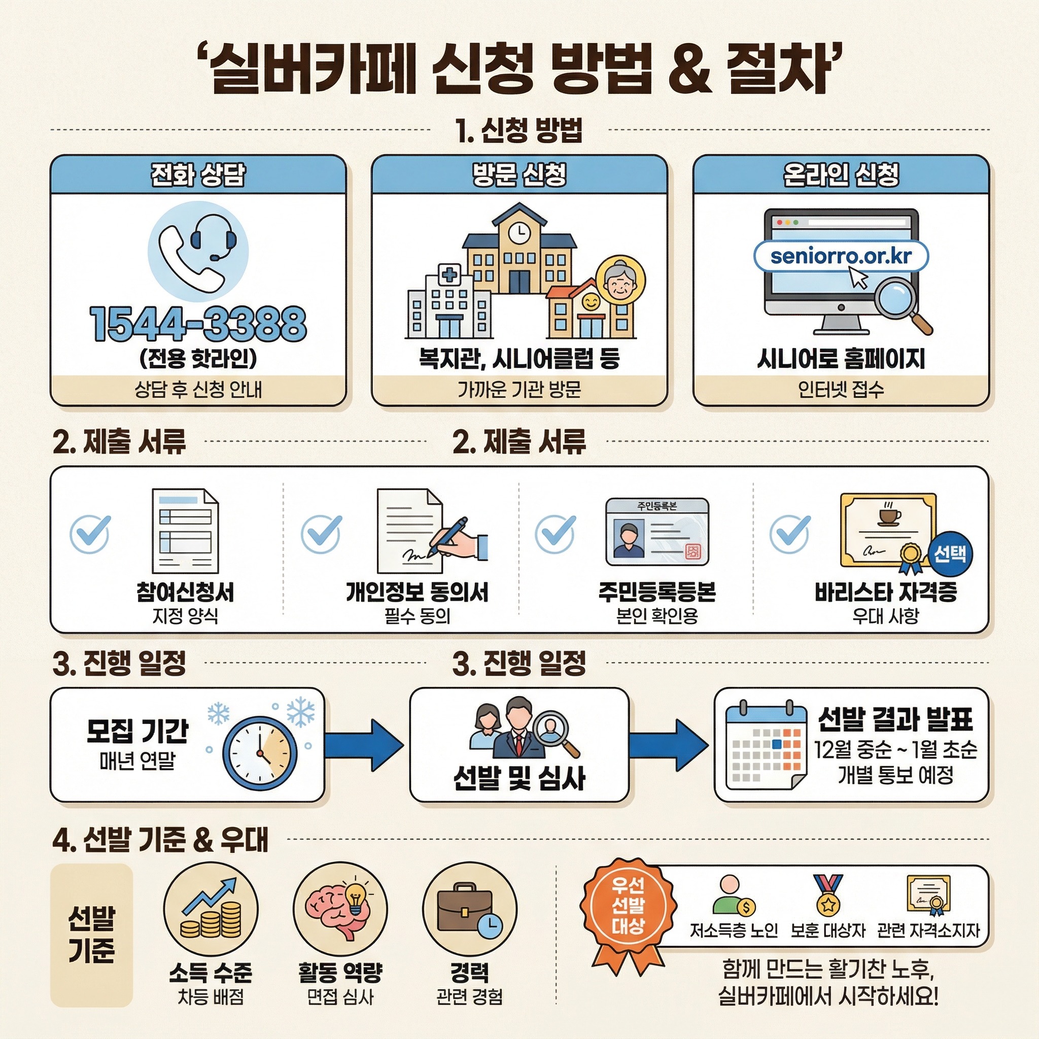 신청 방법과 선발 절차