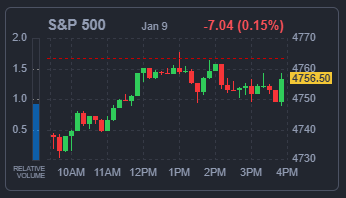 S&P500 지수