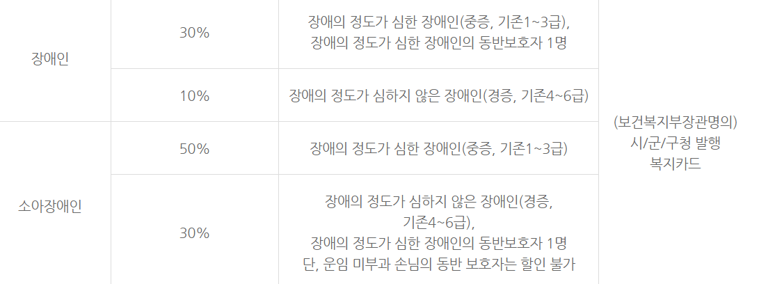 에어부산 장애인 할인 혜택