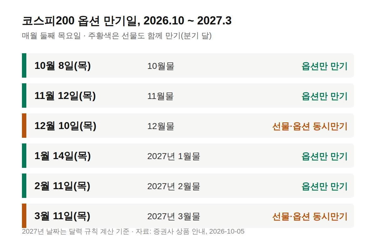코스피200 옵션 만기일