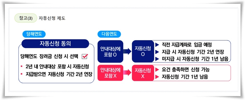 &ldquo;2025년도 근로∘자녀장려금&rdquo; 가계 안정과 희망을 위한 필수 정보!
