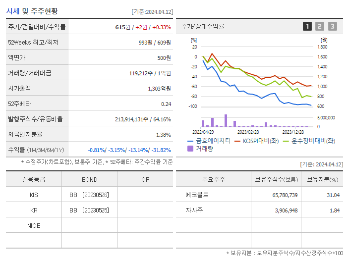 금호에이치티_기업개요