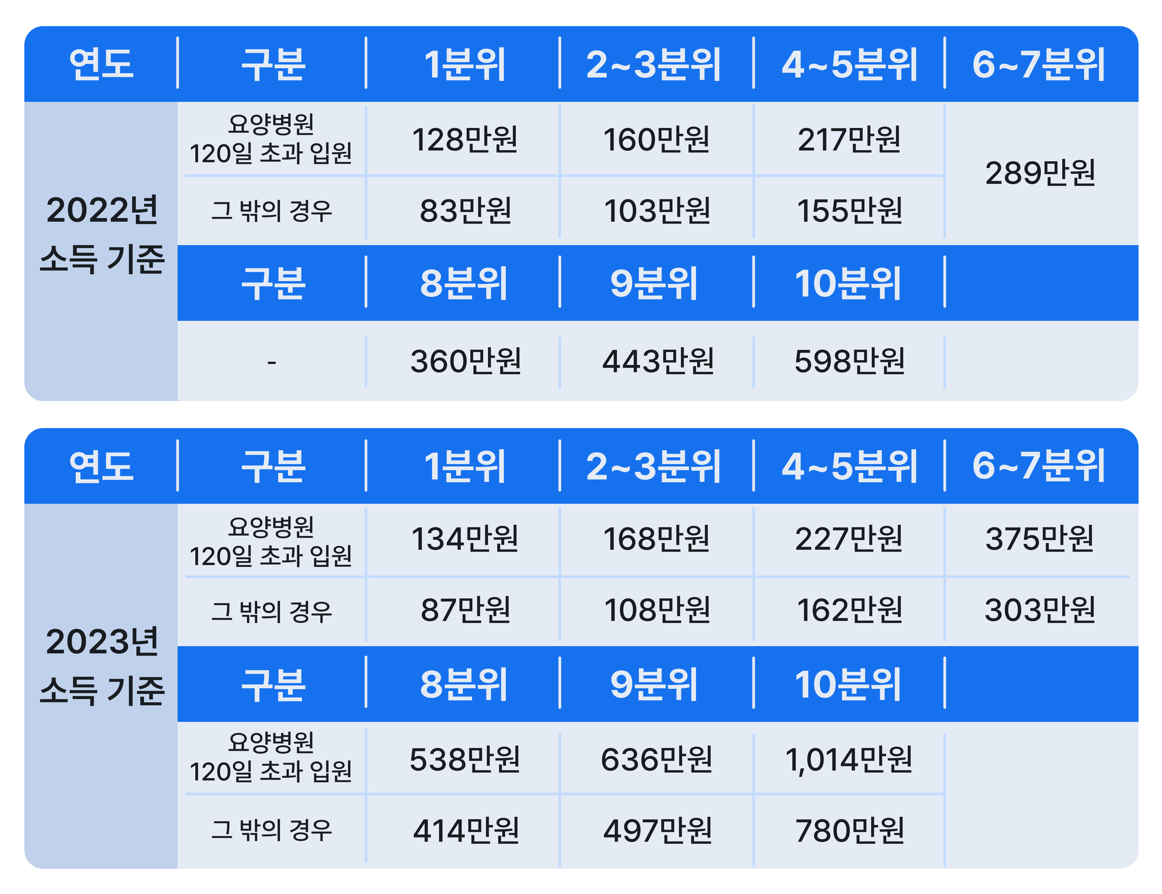 소득기준별 환급금 관련 이미지