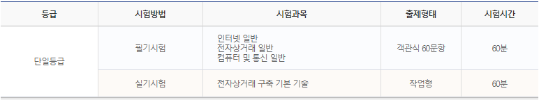 전자상거래운용사 자격증