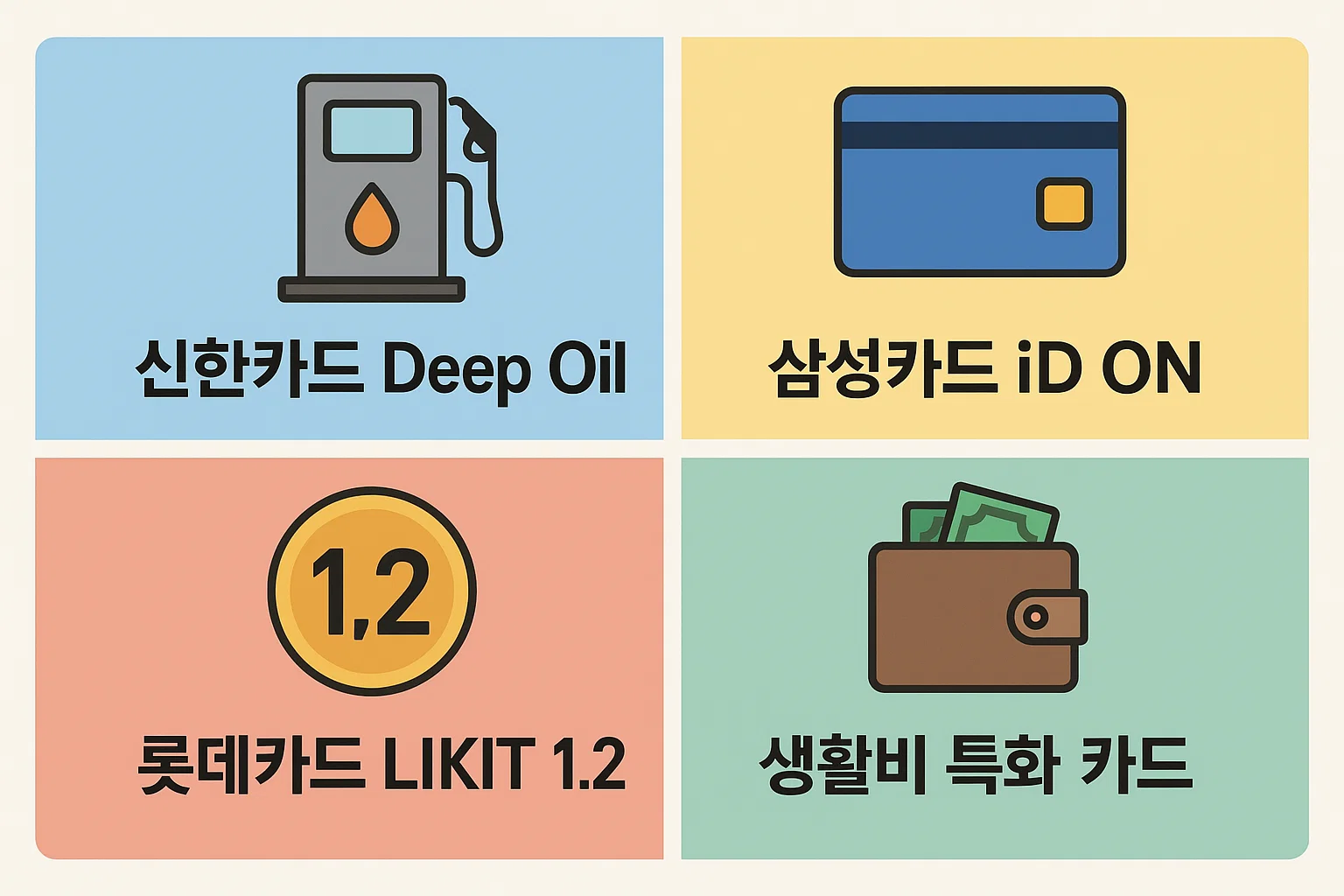신한카드 Deep Oil, 삼성카드 iD ON, 롯데카드 LIKIT 1.2, 생활비 특화 카드 등 주요 카드별 혜택을 비교 정리한 인포그래픽