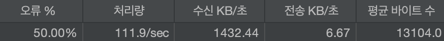 [프로젝트] N+1 문제 해결하기 (Fetch Join+QueryDSL, Hibernate최적화)