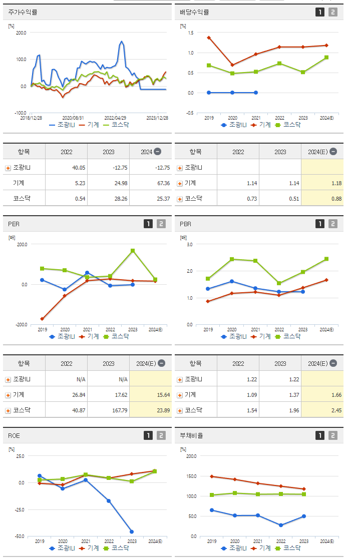 조광ILI_섹터분석