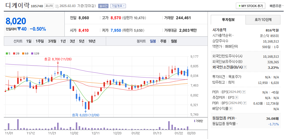 대왕고래 관련주