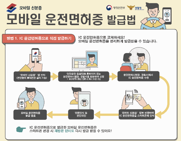 스마트폰에 IC 운전면허증으로 직접 발급받기 이미지