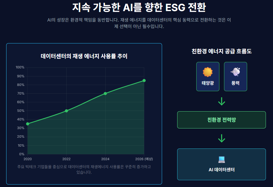 ESG 전력 구조 다이어그램