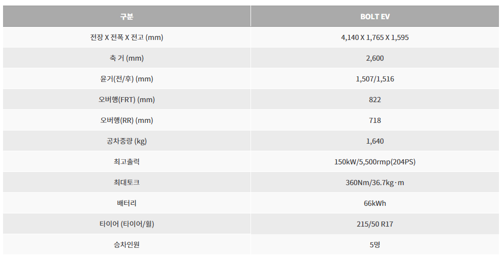 쉐보레 볼트 EV 전기차 가격과 보조금
