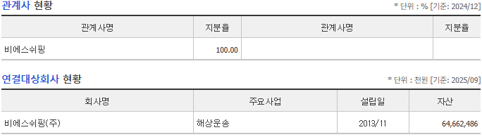 와이엔텍 관계사 현황