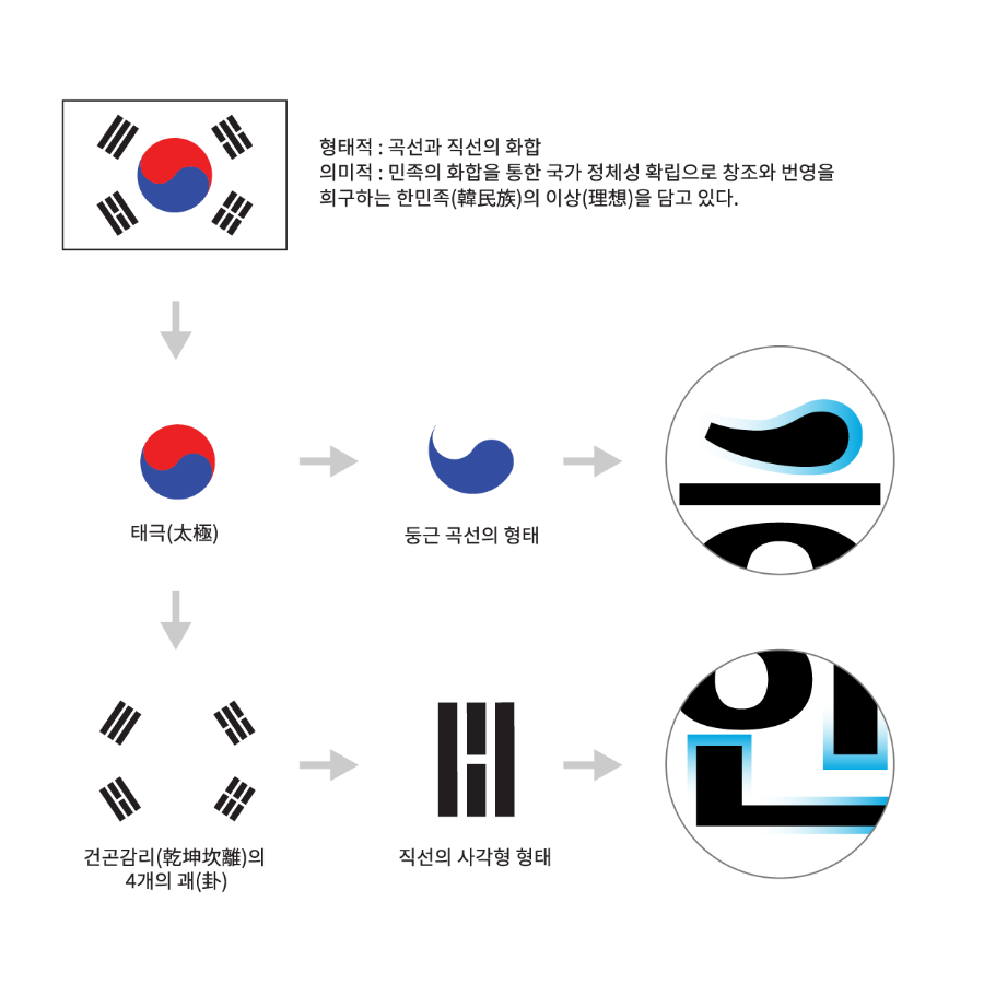 말싸미815체 - 상업용 무료폰트 다운로드