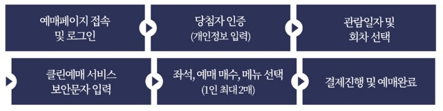 경복궁 하반기 별빛야행