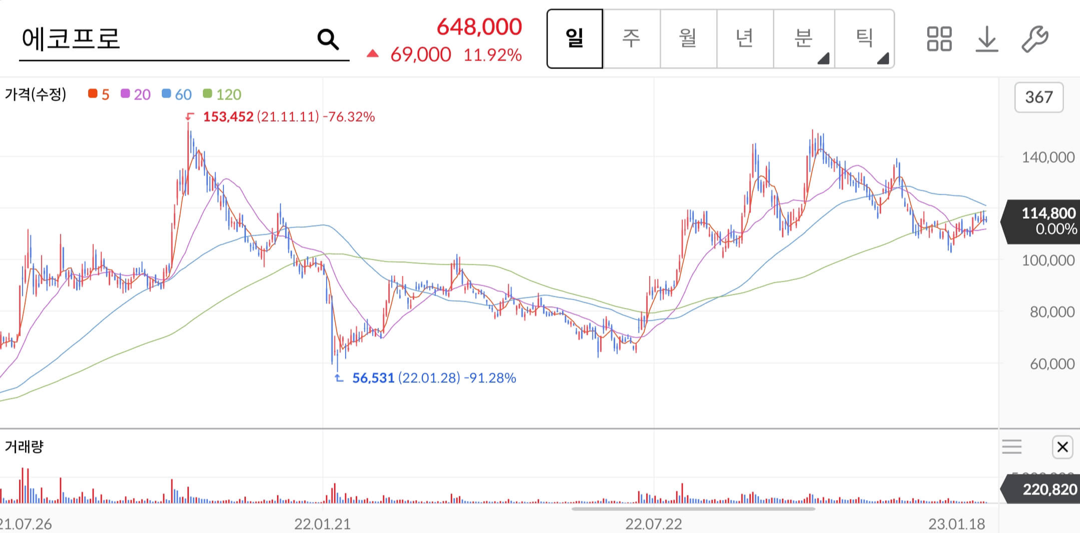 에코프로-주가차트