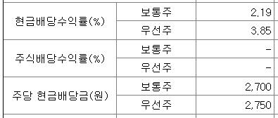 DL이앤씨 배당금