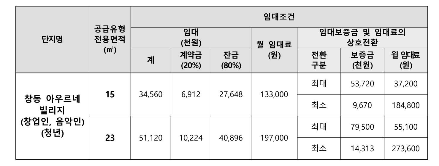 기본 임대조건 및 최대전환시 조건