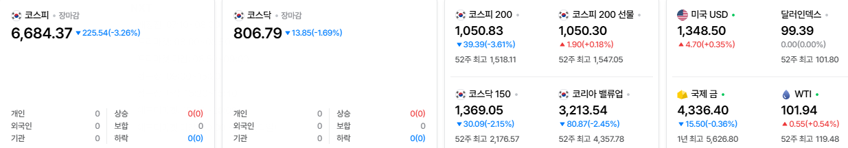 2026-09-14, 장마감 한국증시현황 [출처=네이버 Pay 증권 제공]