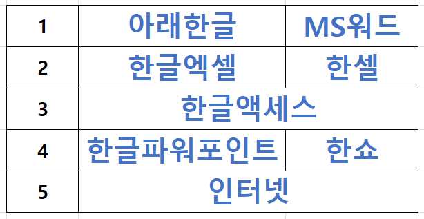 ITQ자격증