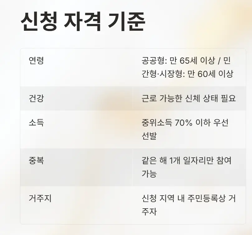 2025년 시니어 일자리 신청 조건과 방법 총정리