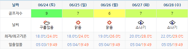 파인밸리CC 가격 및 날씨