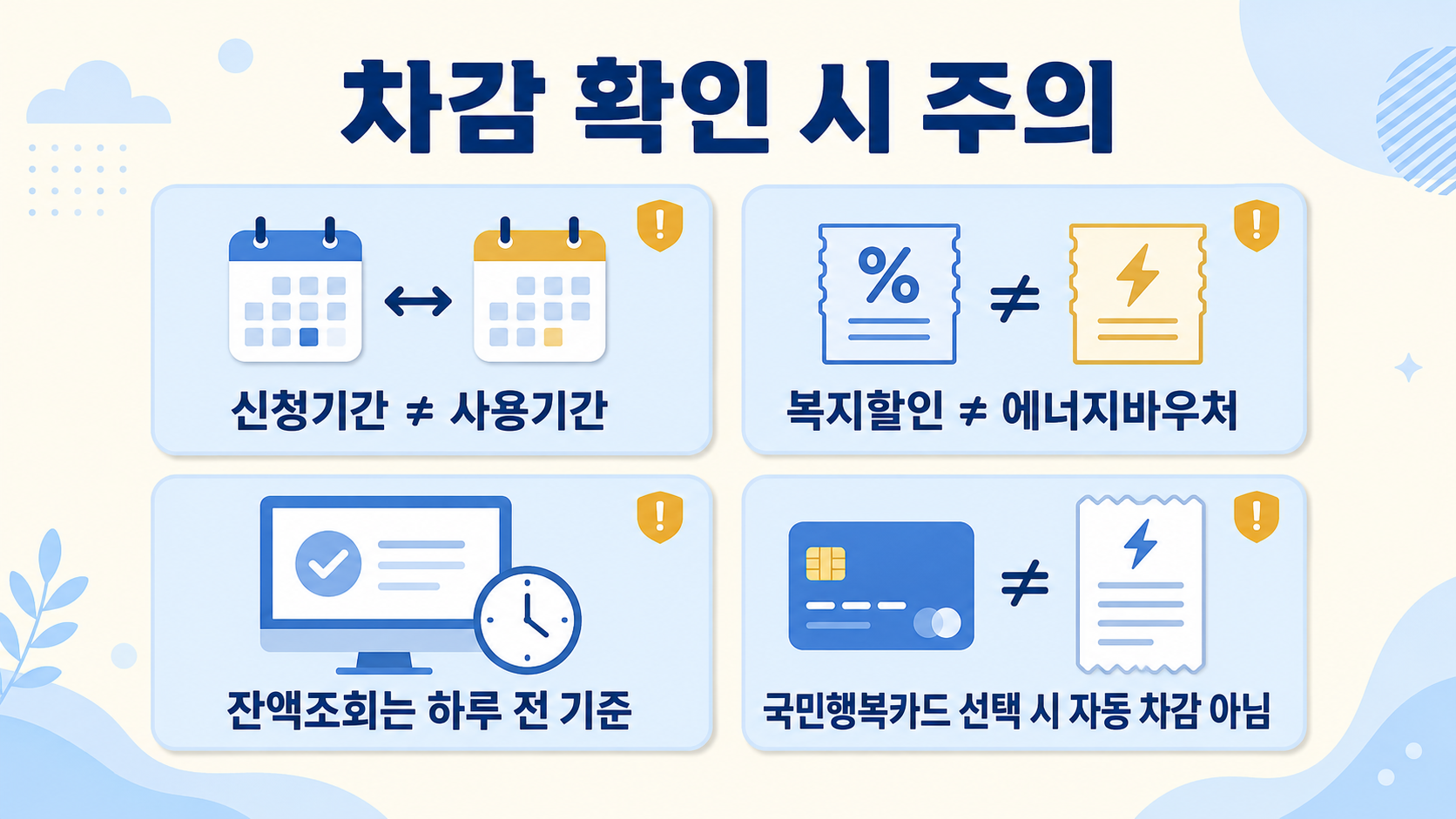 에너지바우처 신청기간과 사용기간, 전기요금 복지할인, 잔액조회 기준, 국민행복카드 방식을 구분한 주의사항