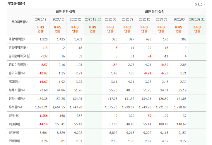 로봇 관련주 대장주 Best 5