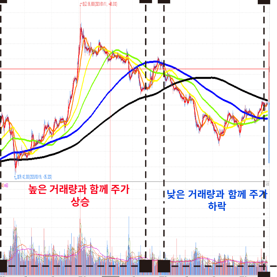 삼성전자-일봉-차트