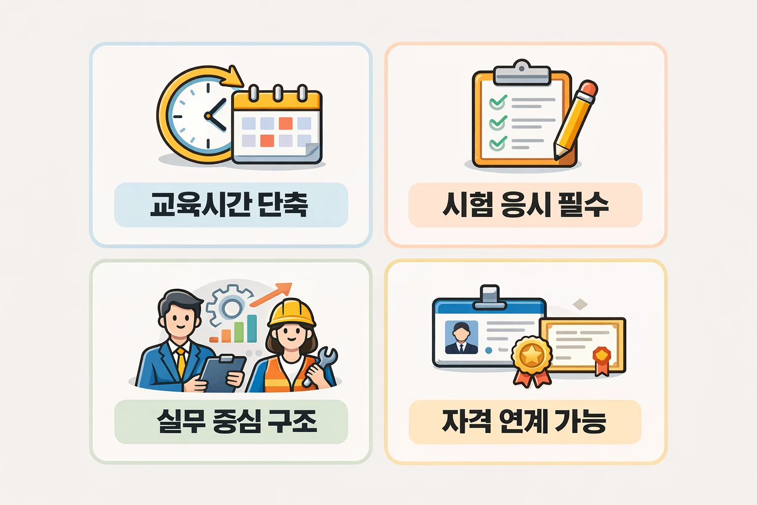 사회복지사 2급 취득자 기준으로 요양보호사 과정의 교육시간 단축 여부와 전체 소요 기간 차이를 비교해 보여주는 이미지입니다