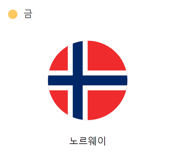 런던-올림픽-금메달-노르웨이-국기