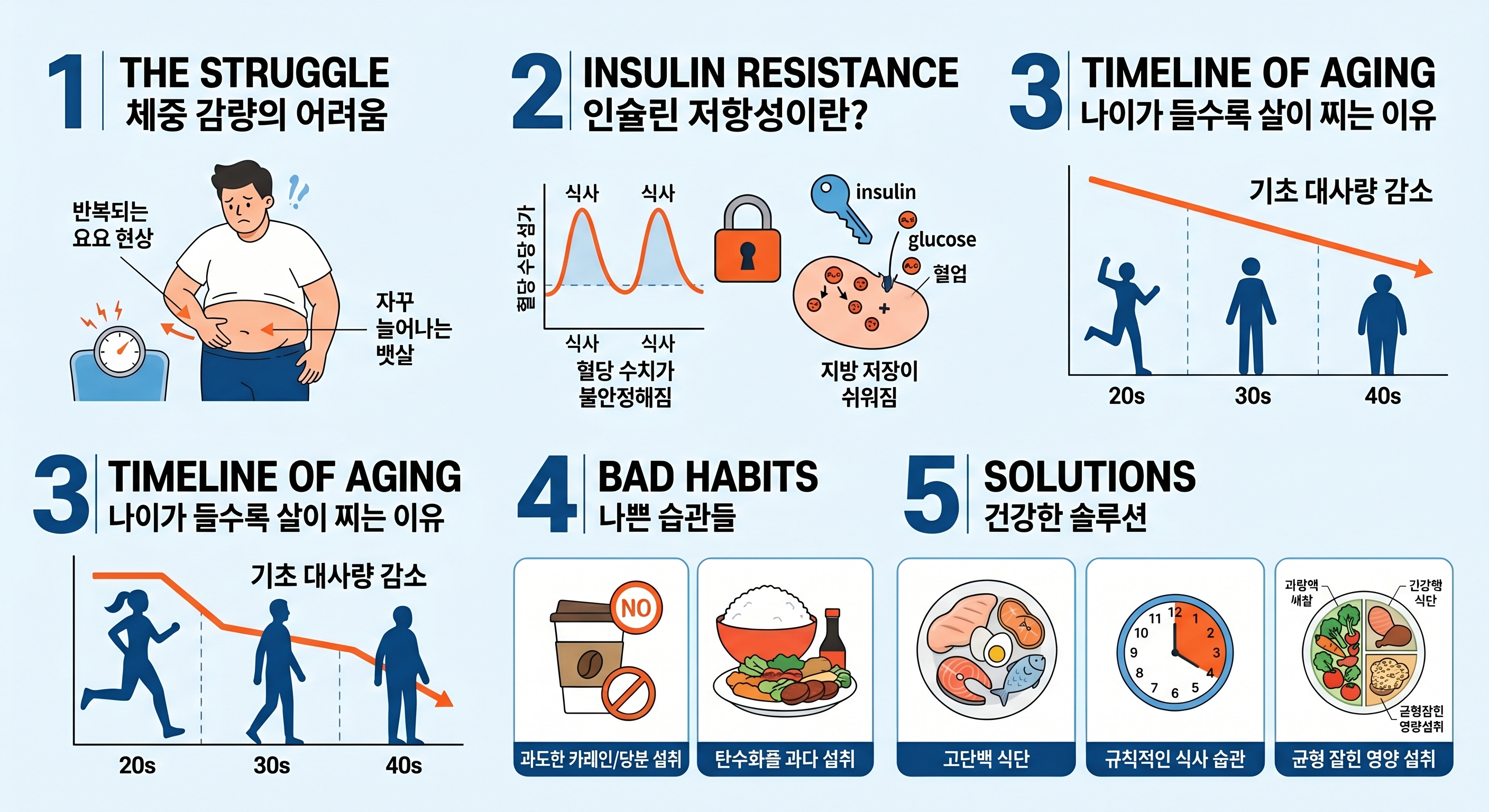 살이 빠지지 않는 진짜 이유_인슐린저항성