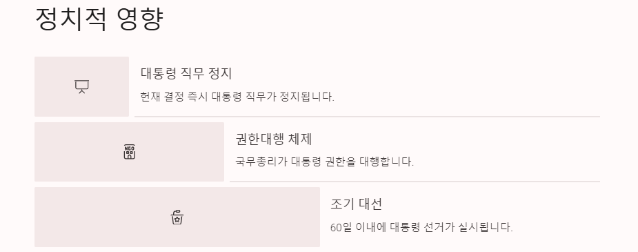 윤석열 대통령 탄핵: 재판내용, 정치 경제 사회적변화, 조기대선일