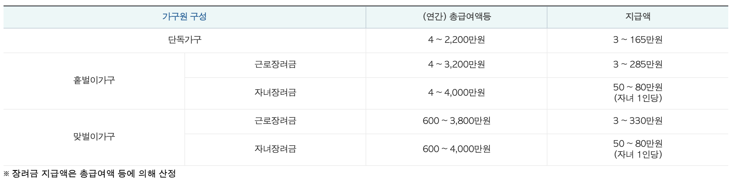 표1