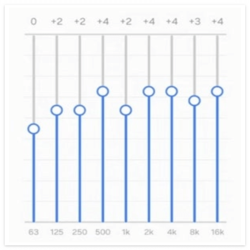 갤럭시 버즈3 프로 이퀄라이저 추천 세팅 방법