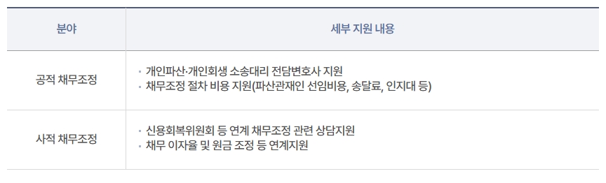 새출발기금 희망리턴 패키지, 폐업지원금